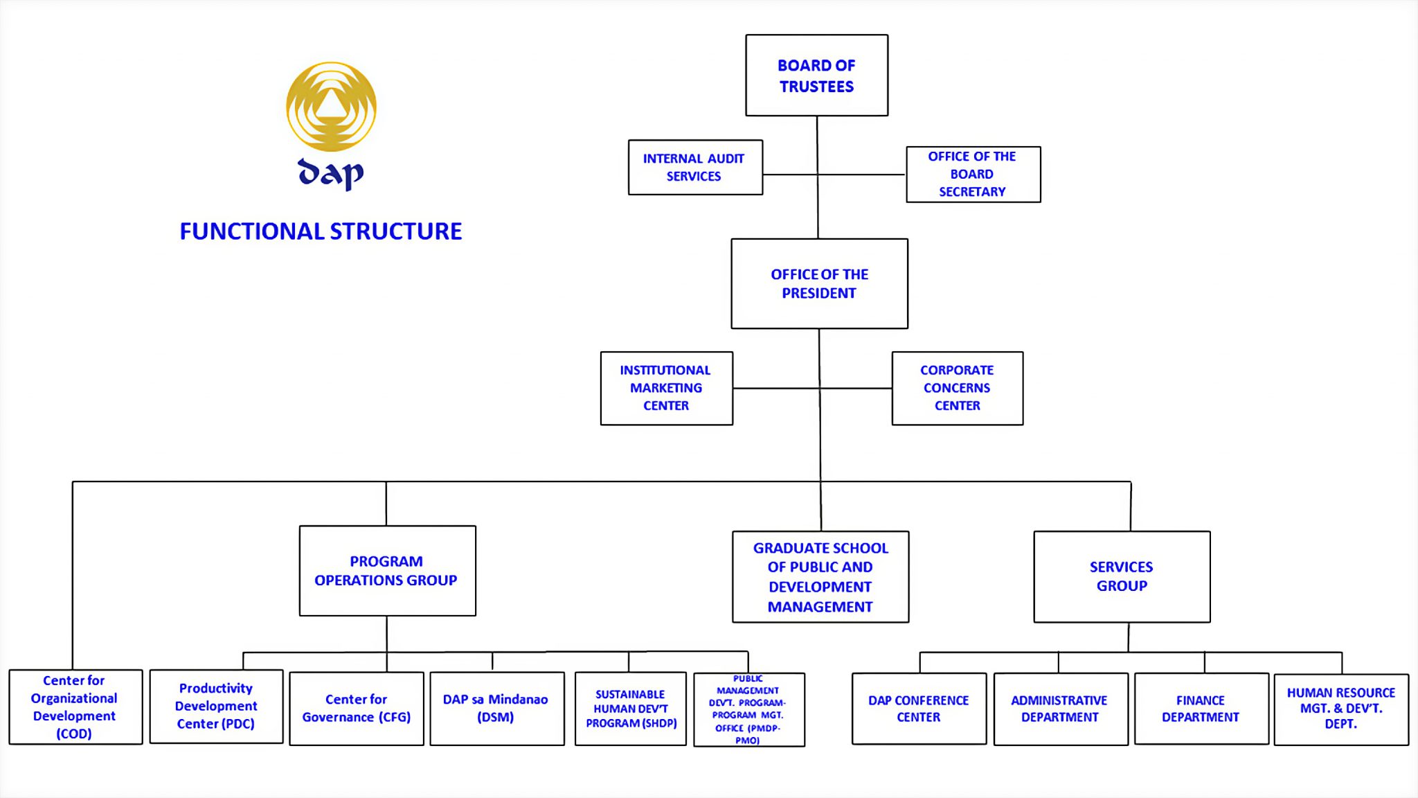 Dap Approved Organizational Structure Final Development Academy Of The Philippines
